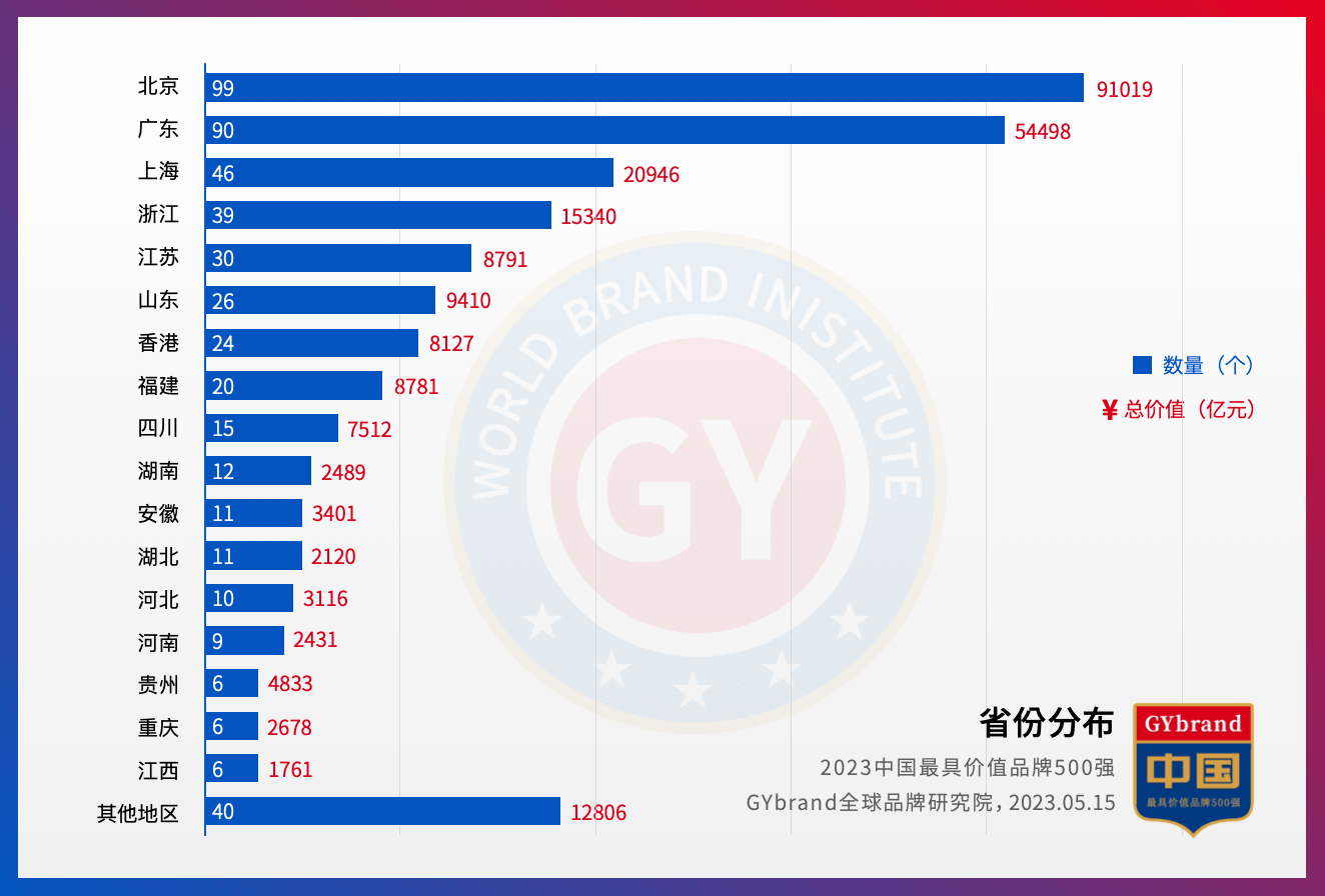 湖南有多少家中国500强企业 中国品牌500强湖南企业名单一览